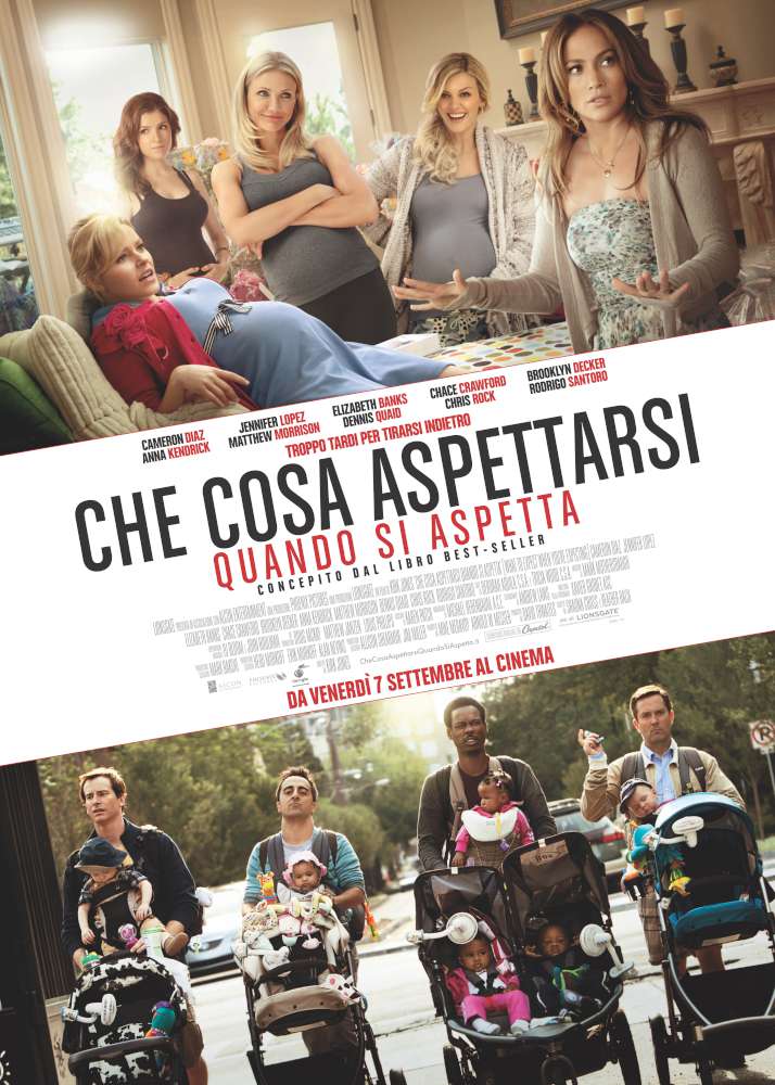 Che cosa aspettarsi quando si aspetta